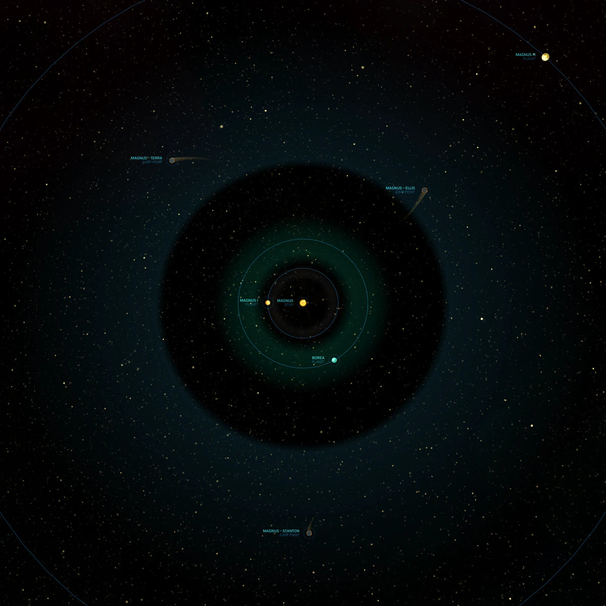 Magnus system