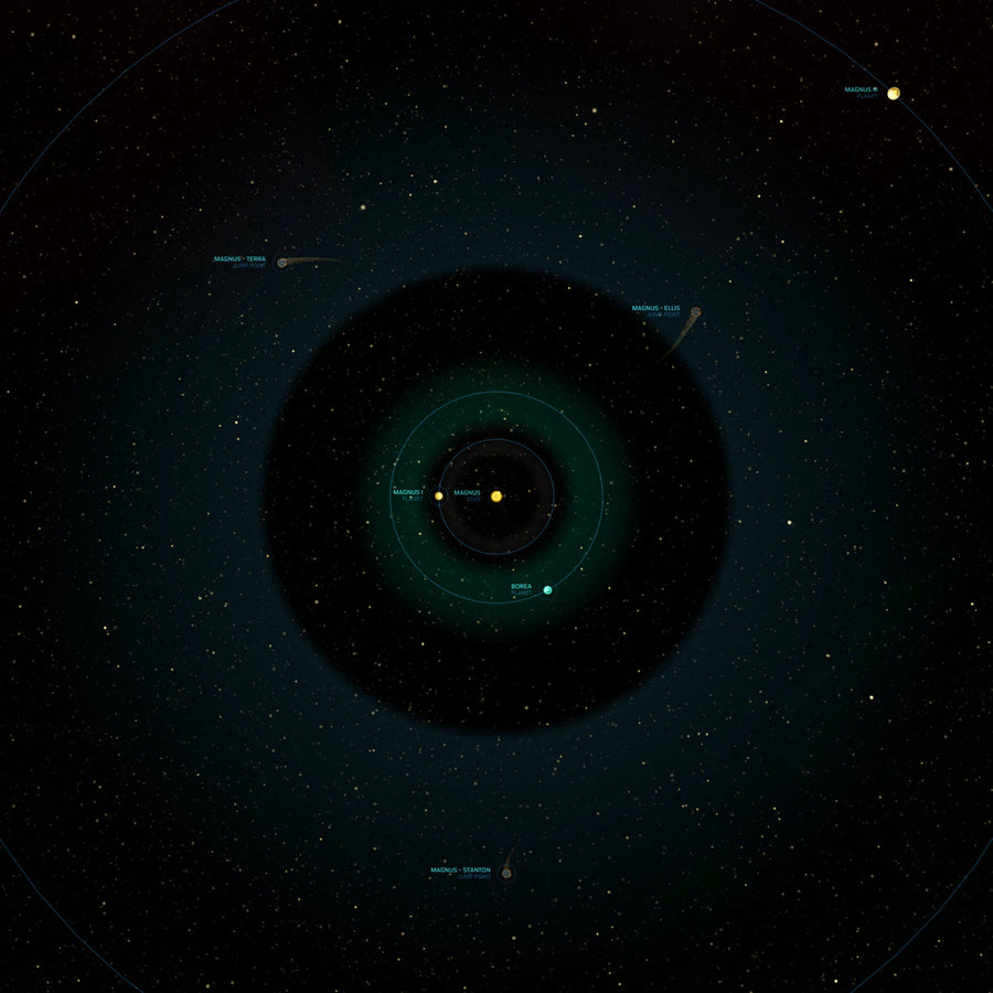 Magnus system