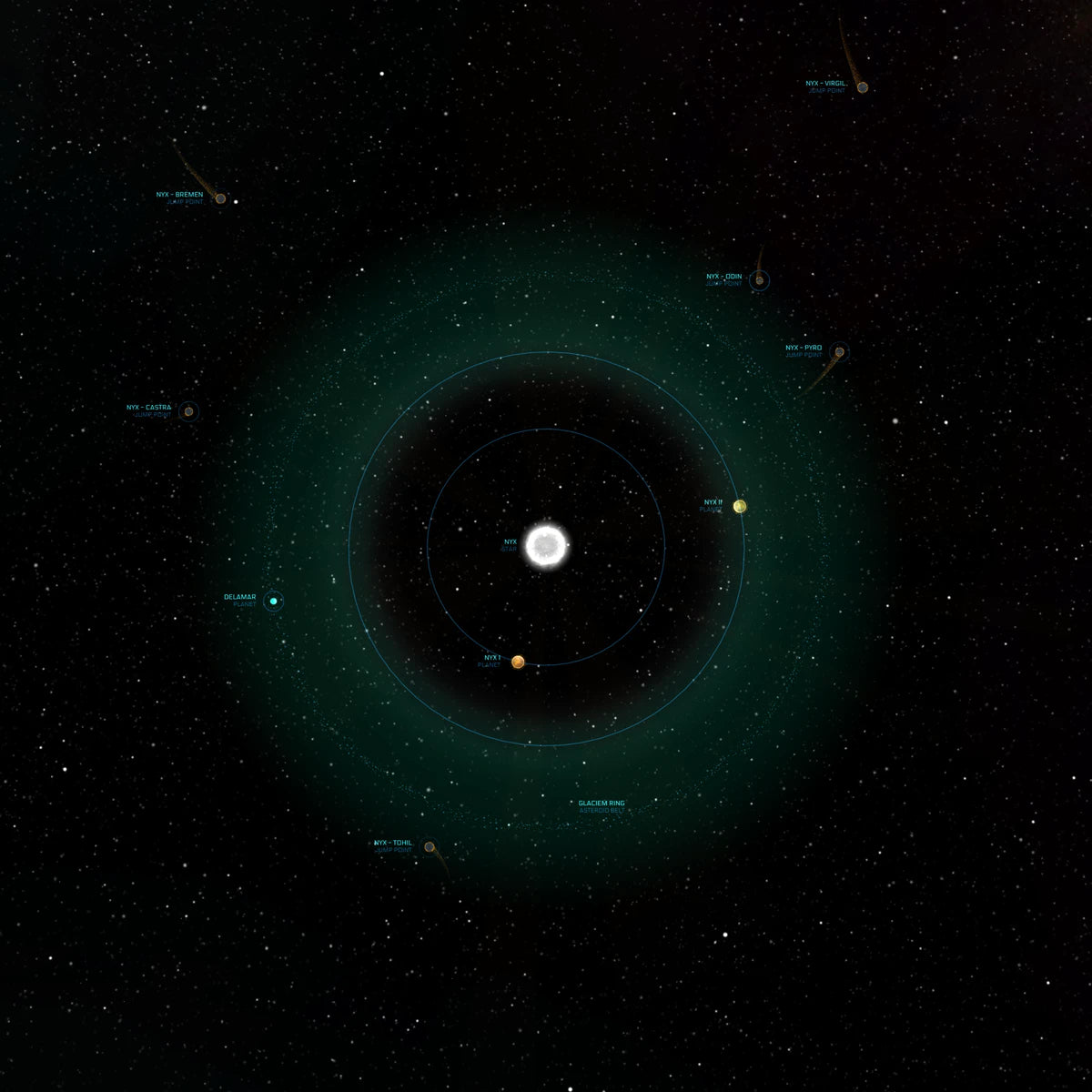 Nyx system