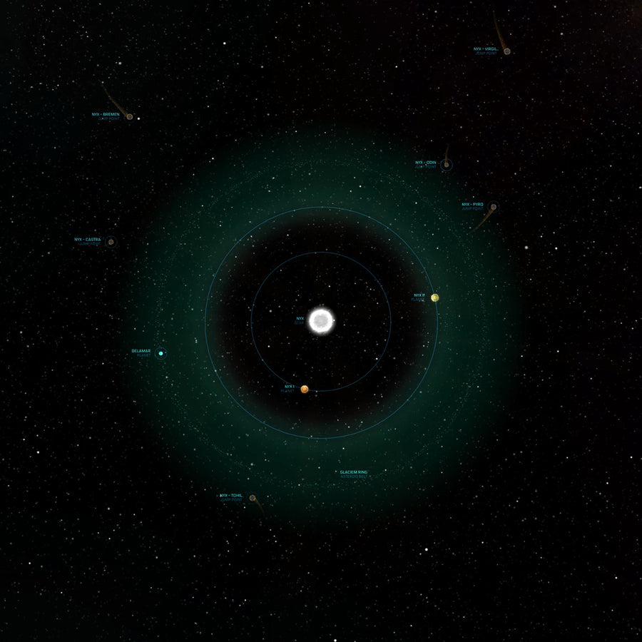 Nyx system
