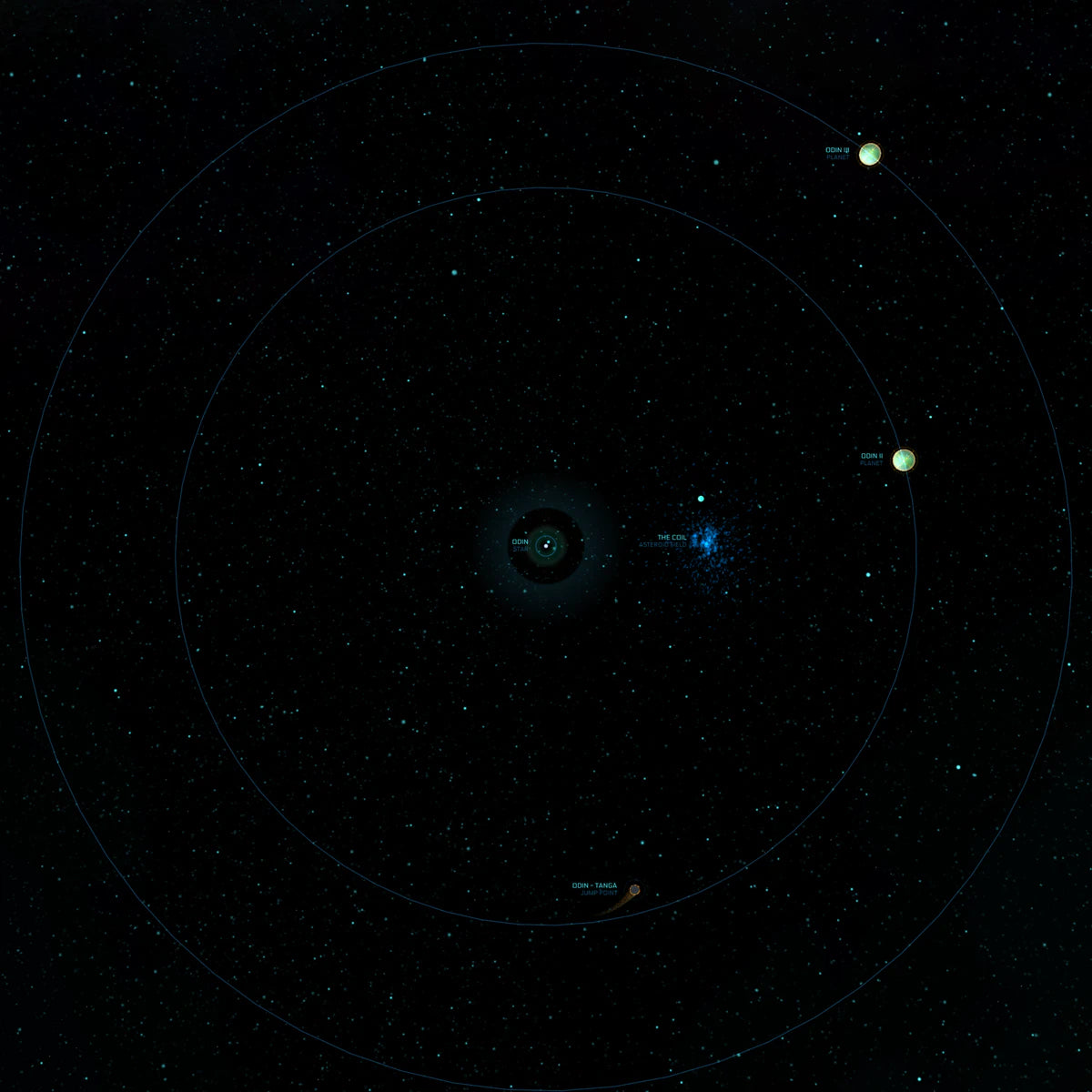 Odin system