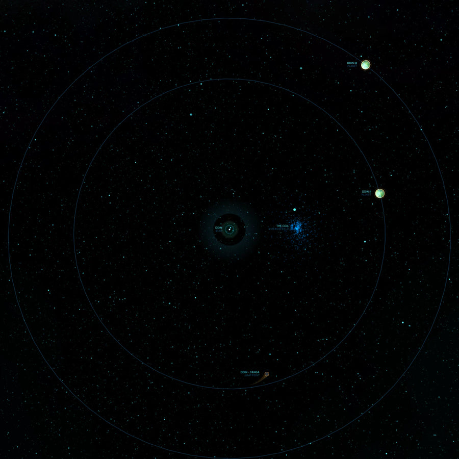Odin system