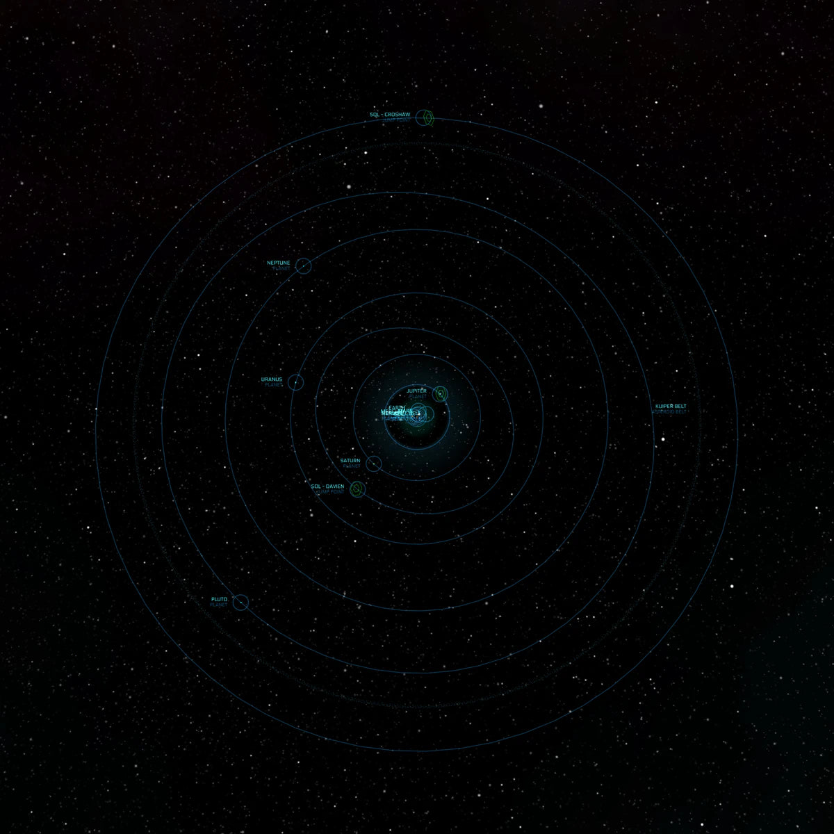 Sol system