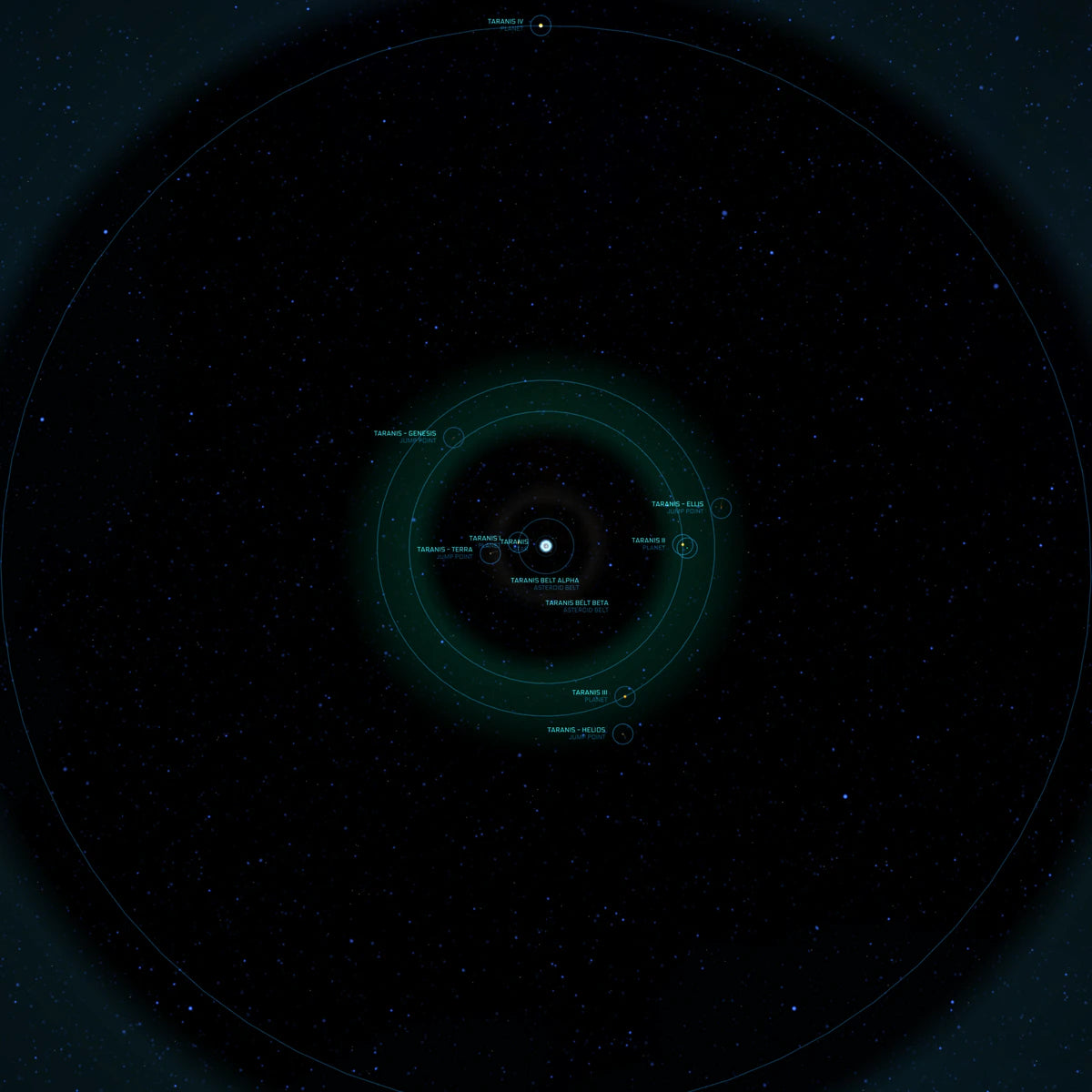 Taranis system