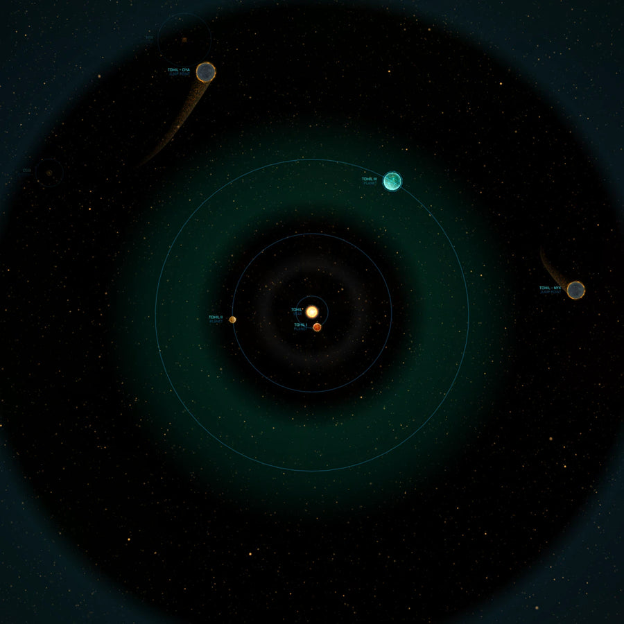 Tohil system
