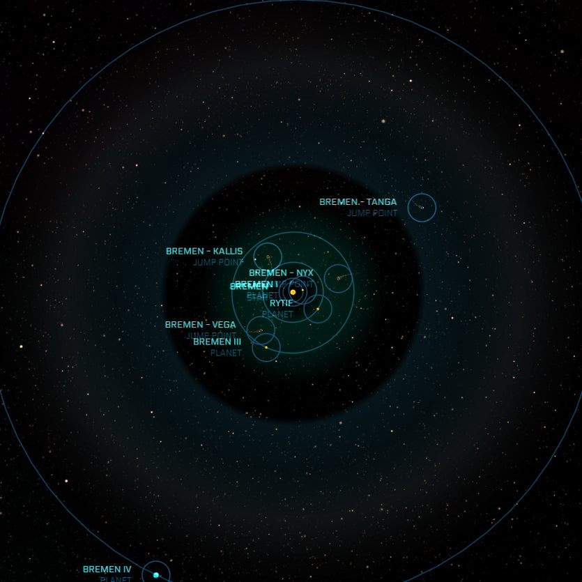 Bremen system