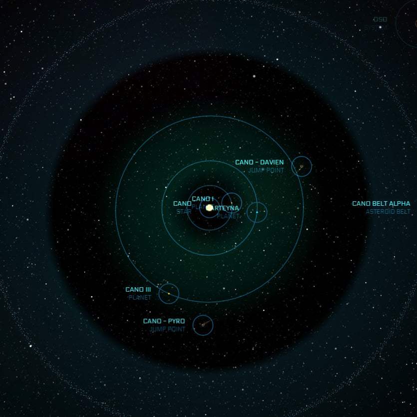 Cano system