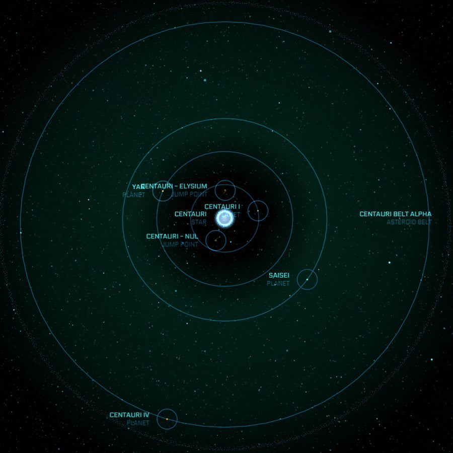 Centauri system