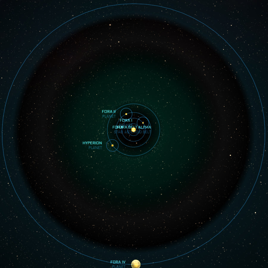 Fora system