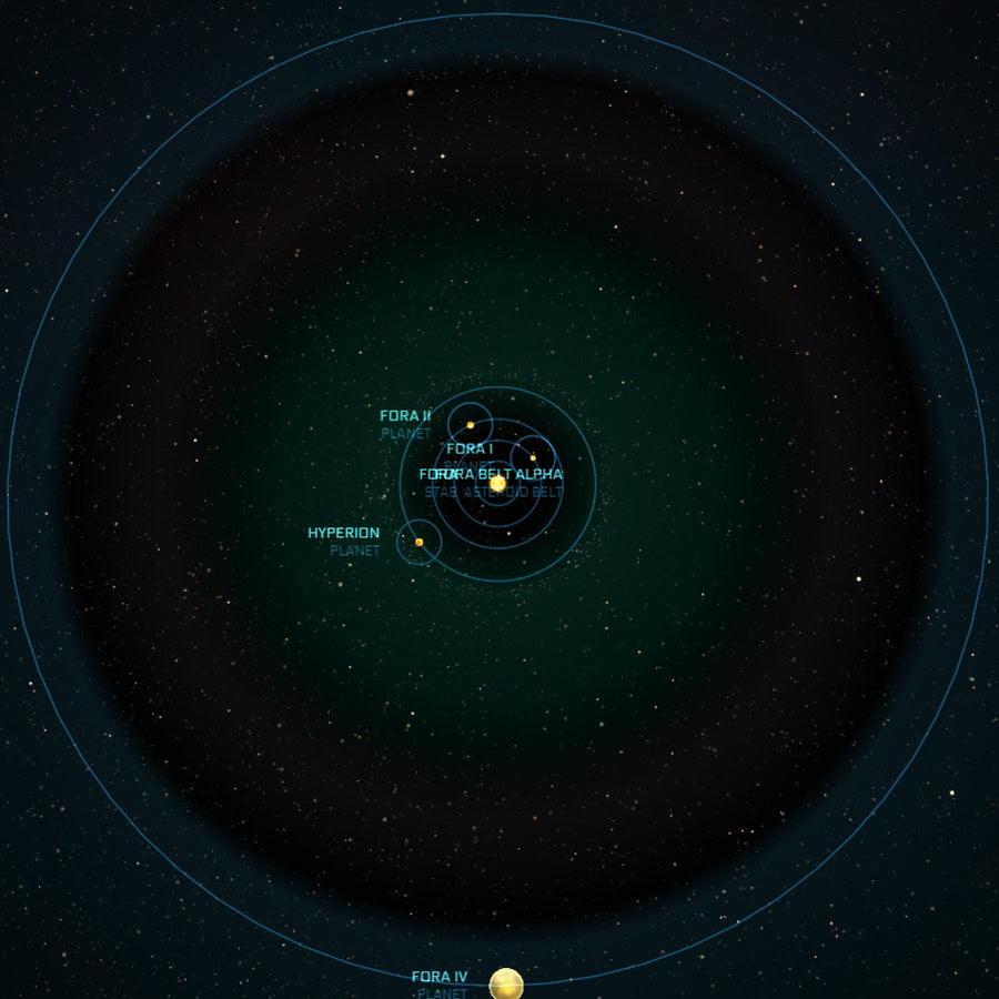 Fora system