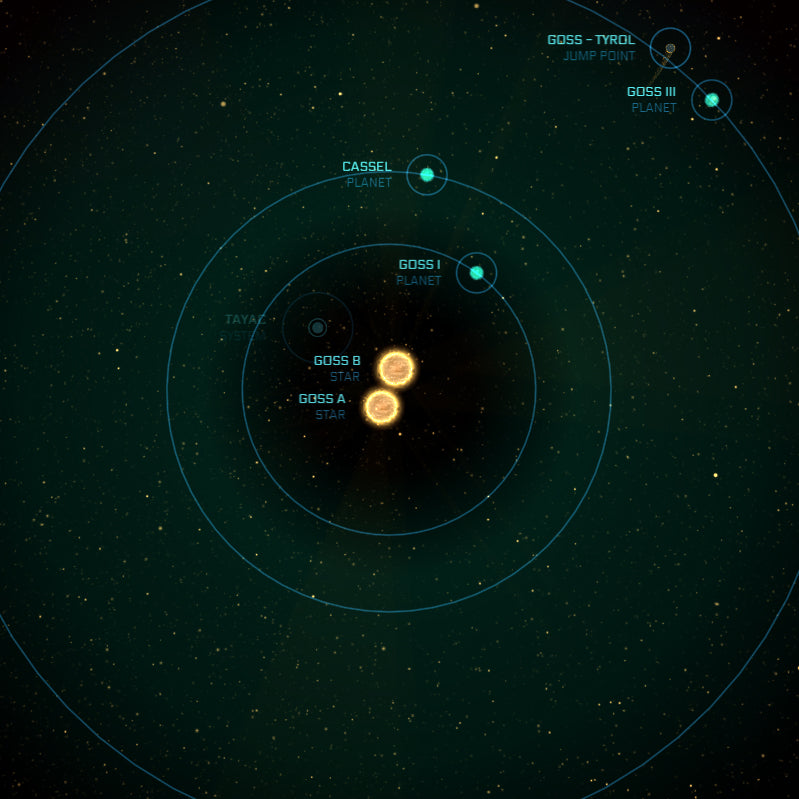 Goss system