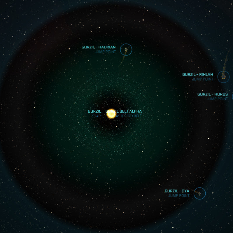 Gurzil system