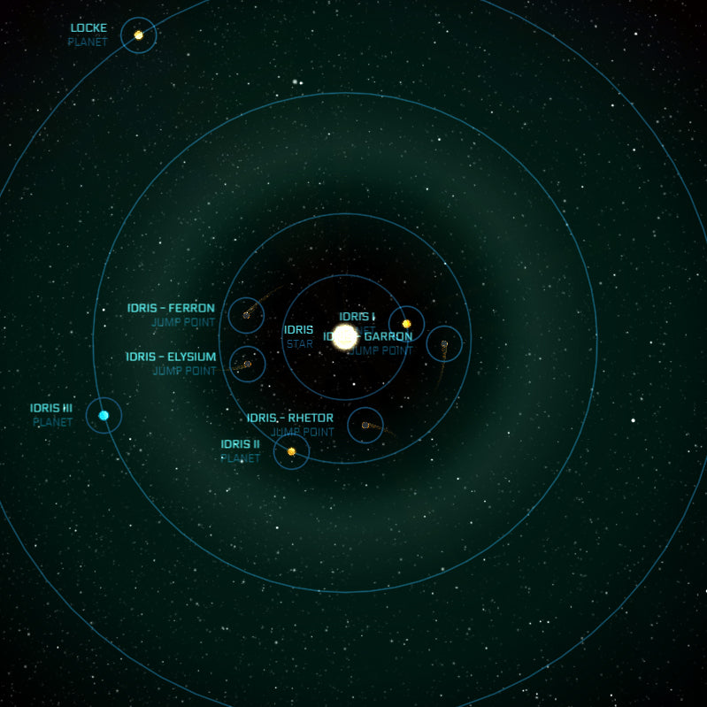 Idris system