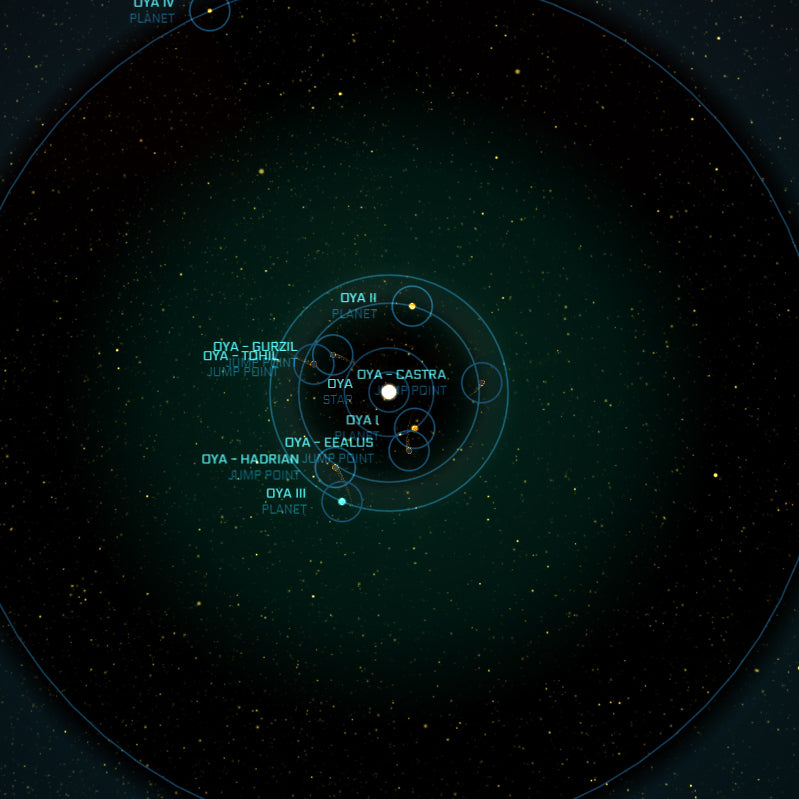 Oya system