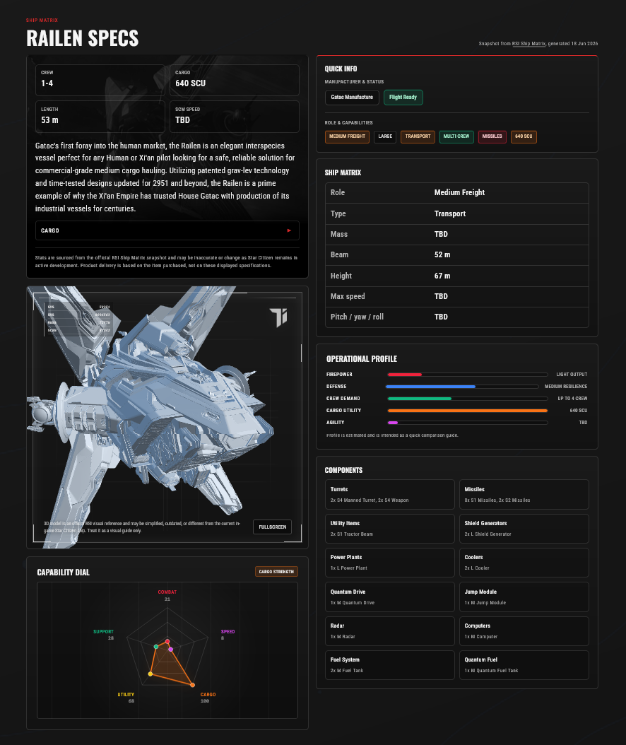 Ship specs and 3D Holoviewers