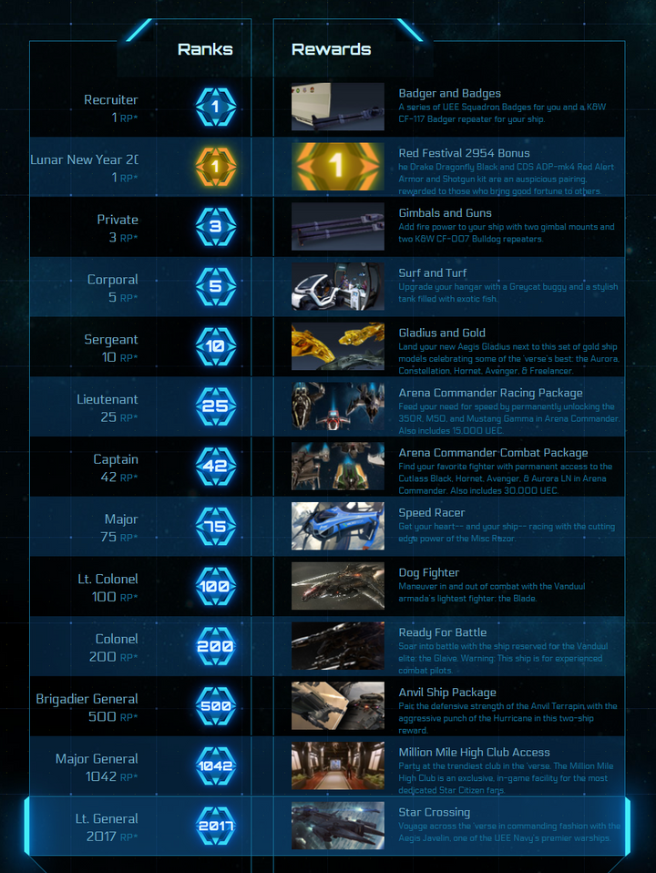 IDRIS M / Javelin / MMHC / 2600+ Referrals and more Star Citizen Account