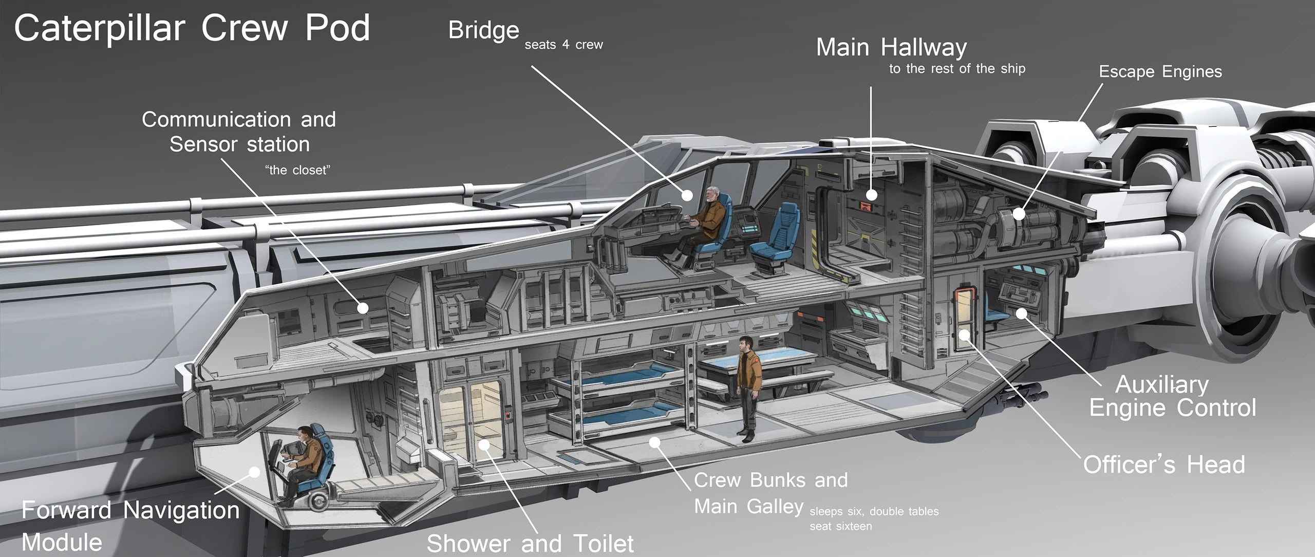 Caterpillar - Concept ShipInterior in Star Citizen